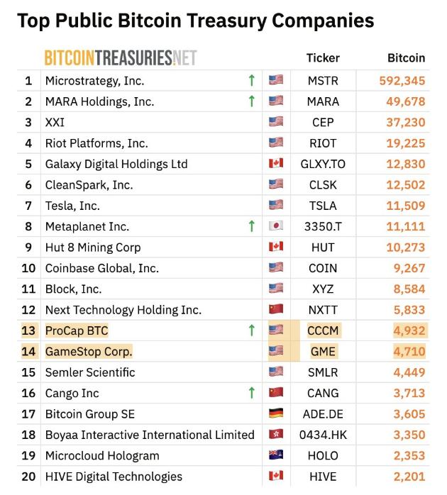 BITCOINTREASURIES