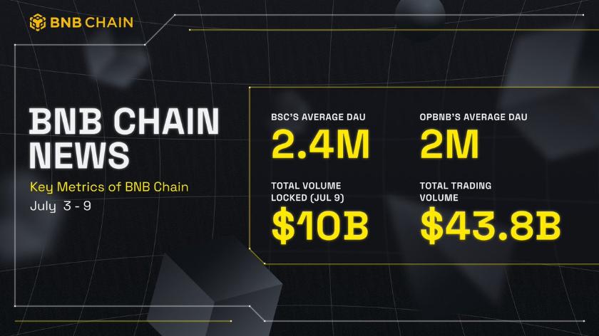 BNB CHAIN NEWS