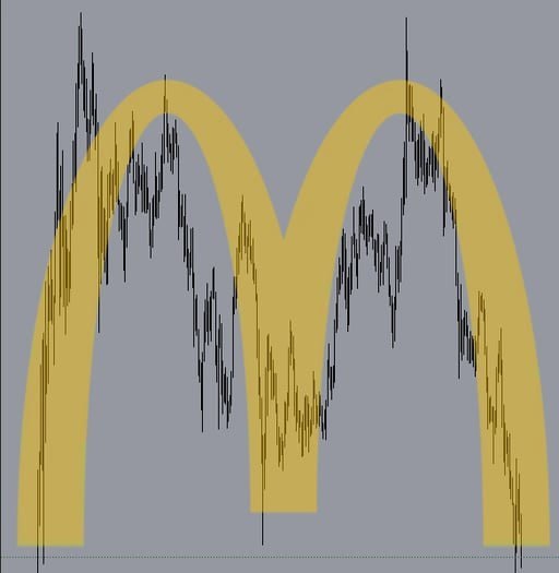 MACPATTERN